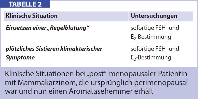 5 Dinge, die Sie sofort über anabol steroide tun sollten