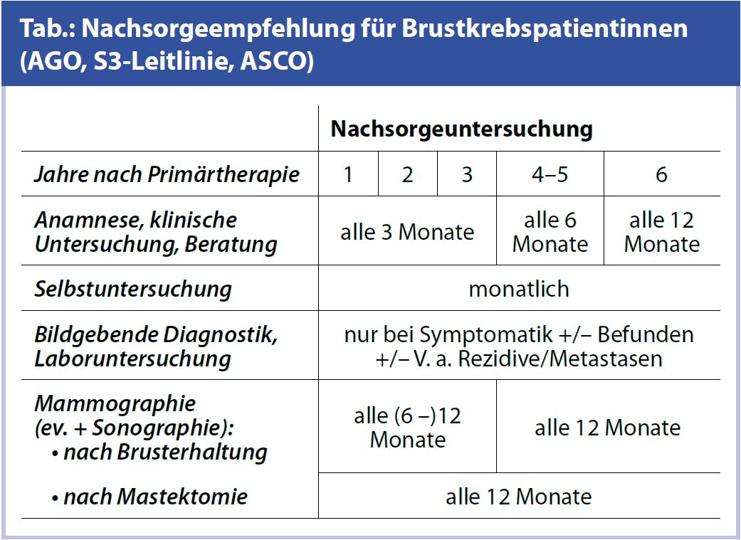 verwandte suchanfragen zu nachsorge bei mammacarcinom