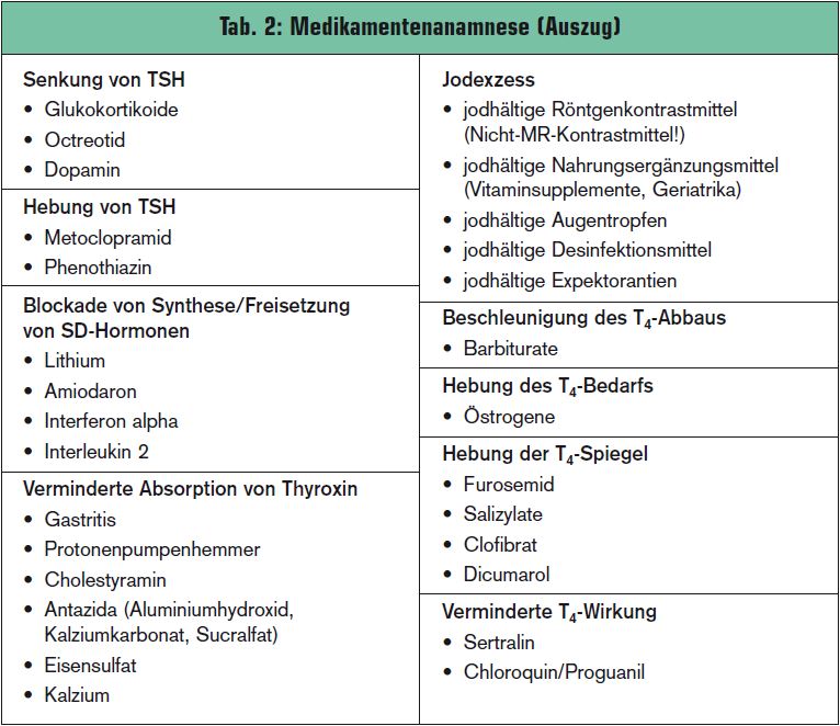 Rückkehr als ältere erwachsene differentialdiagnose aus