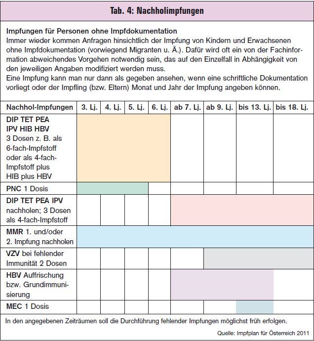 Last Generations Auffrischungsimpfungen Bei Erwachsenen Und Alteren Menschen Als Hausarztliche Aufgabe Medmedia