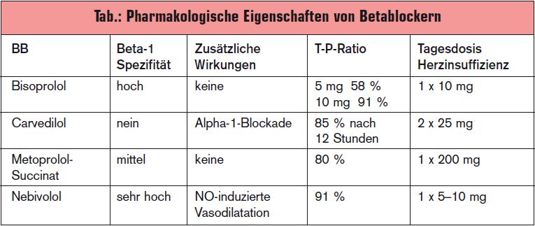 Price of prednisolone eye drops