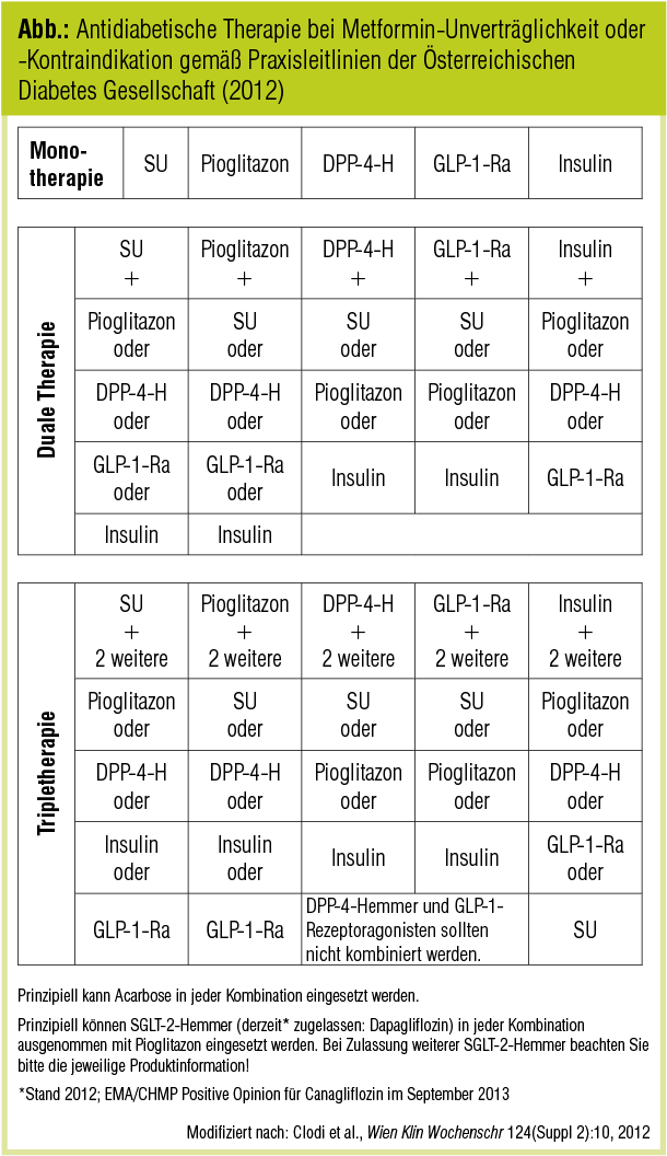 Clomid Online Cheapest Prices