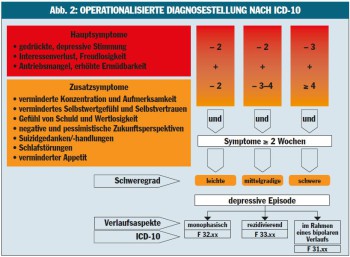 abb2