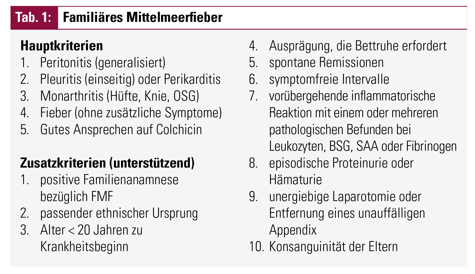 Teil 1 Periodische Fiebersyndrome autoinflammatorische Syndrome