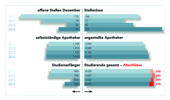 Tabelle