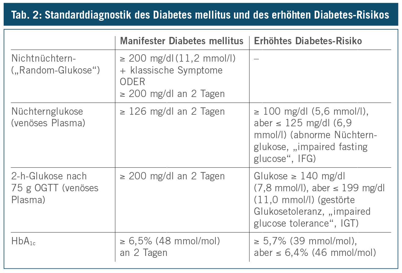 A II-es típusú cukorbetegség sikeres étrendi kezelése: egy személyes odüsszeia