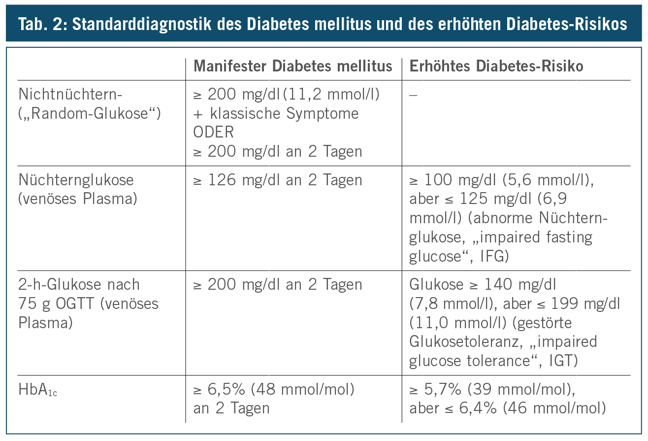 böjt a diabetes mellitus kezelésében