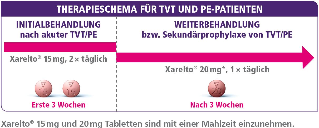 Xarelto plötzlichen Gewichtsverlust Xarelto plötzlichen Gewichtsverlust