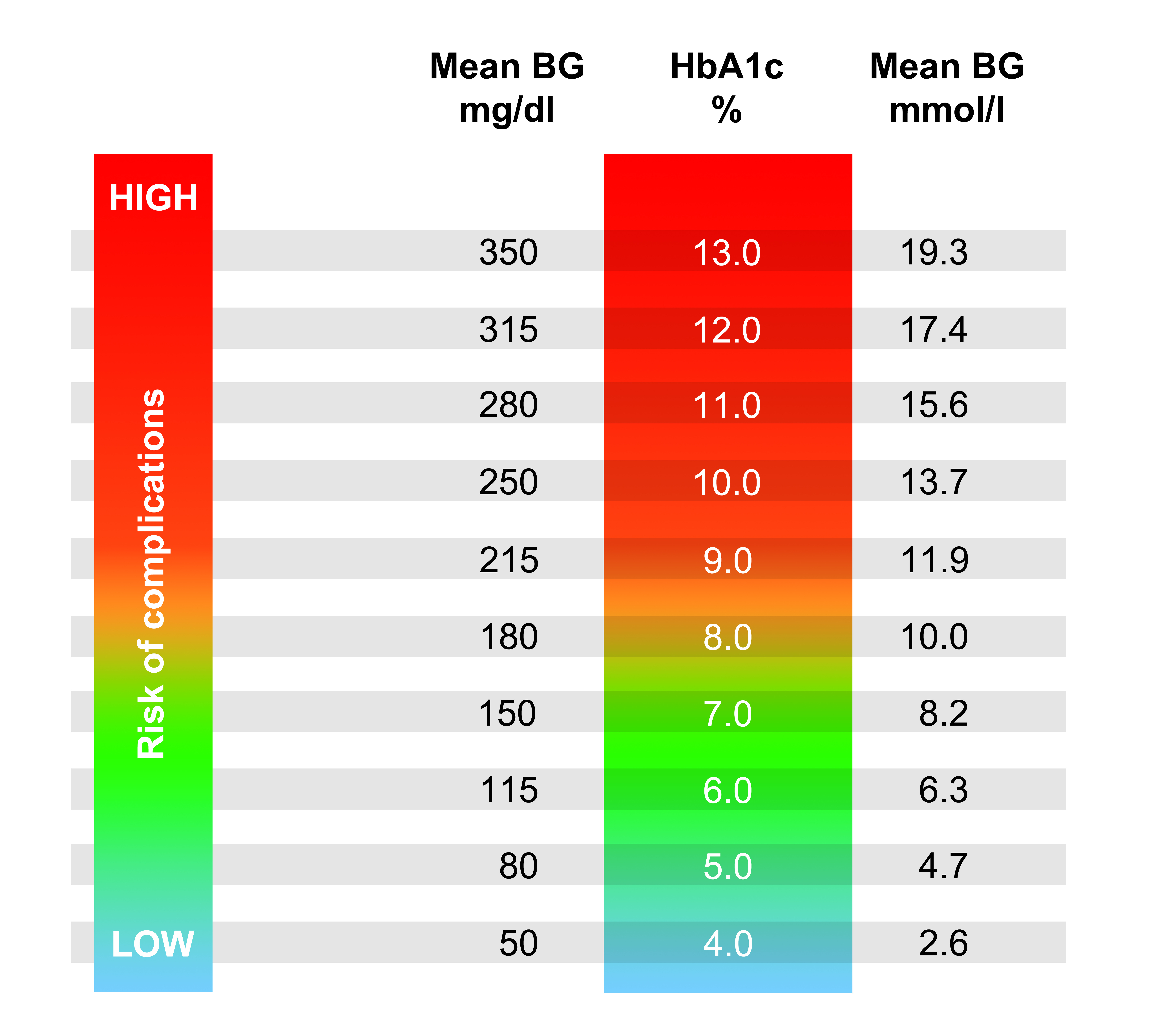 Guidelines Zur HbA1c Einstellung UNIVERSUM INNERE MEDIZIN