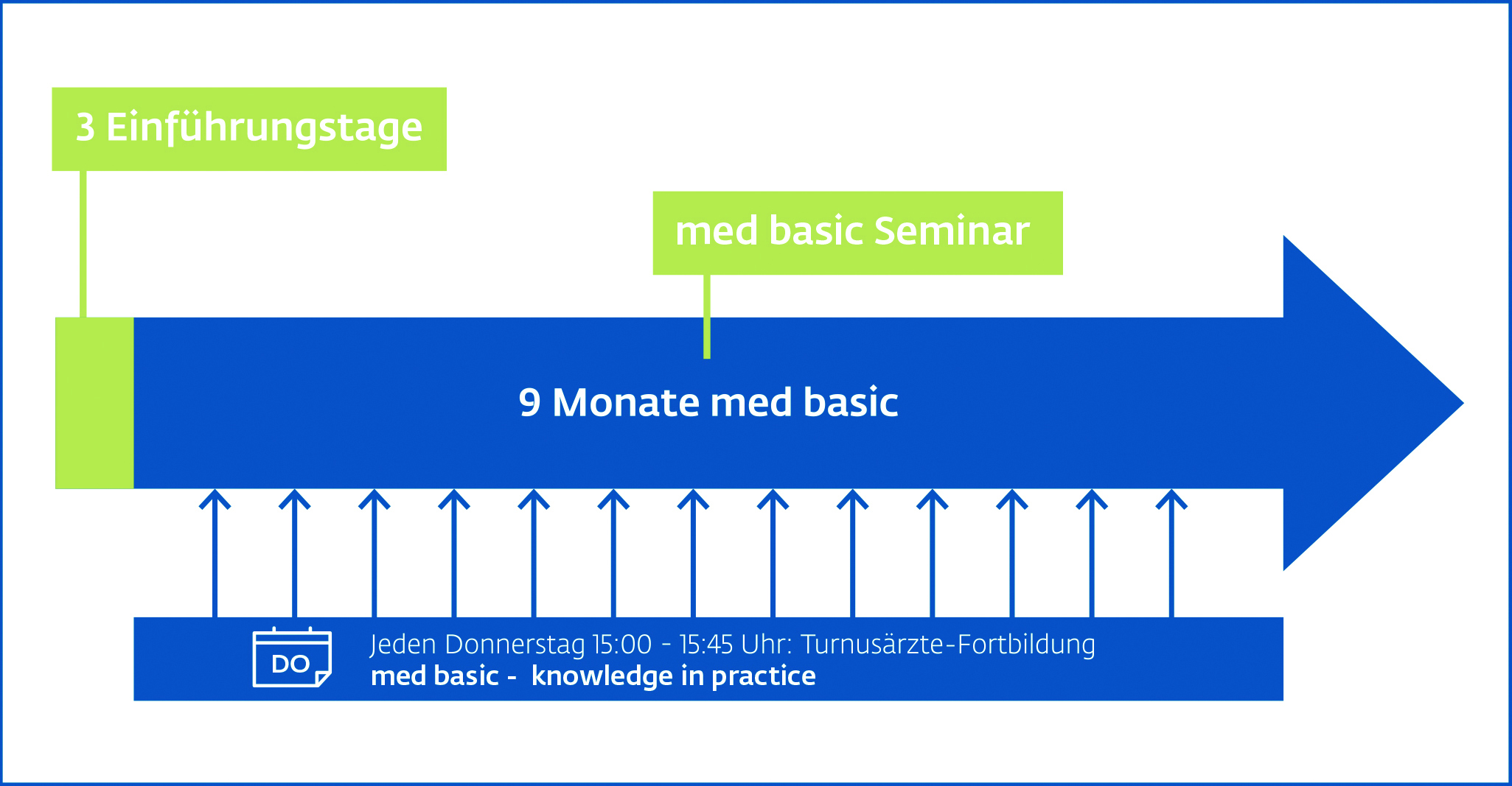 medbasic_ueberblick_grafik_cmyk_ohne_zusatz