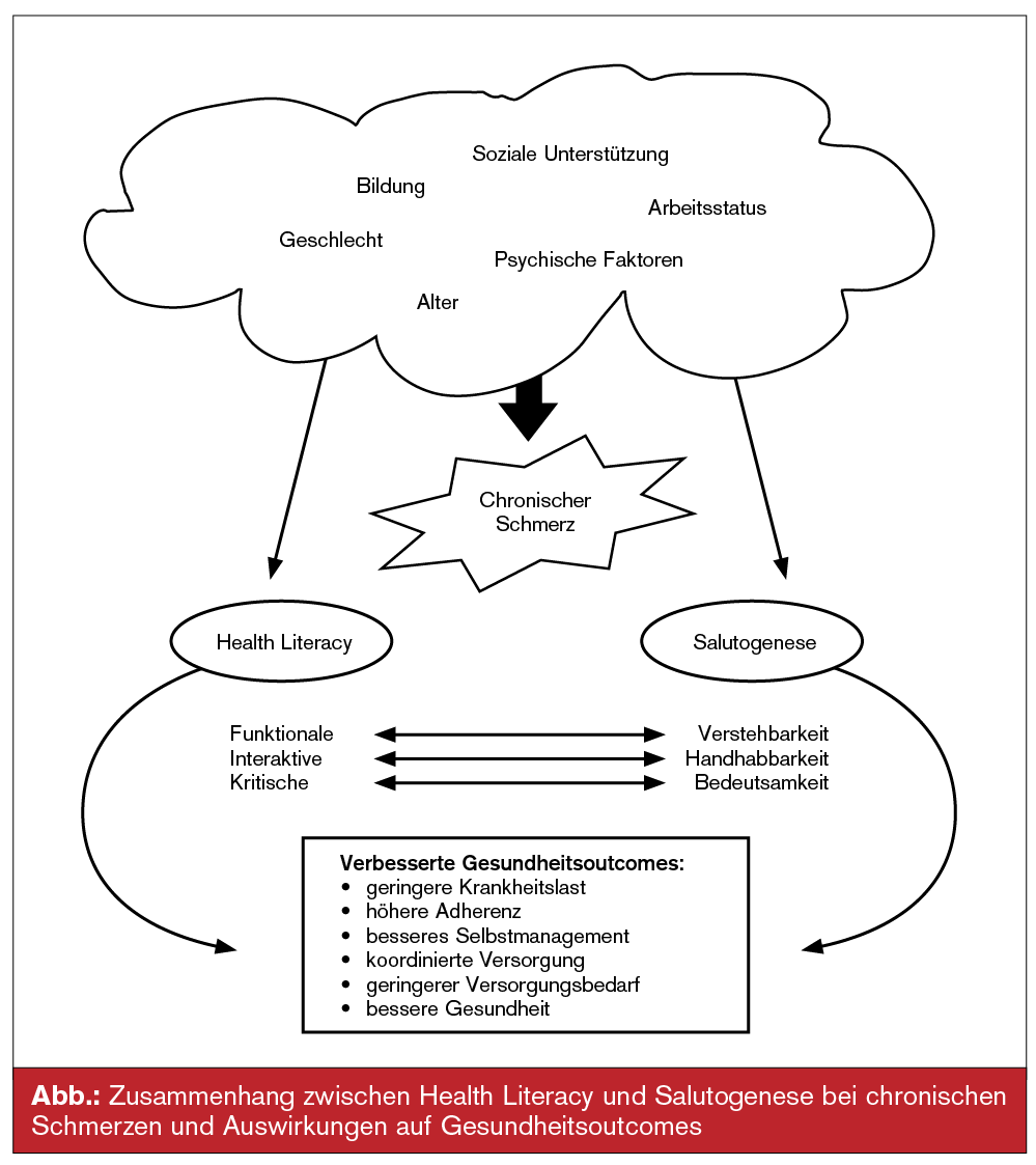 health literacy bestandteil der prazisionsmedizin bei chronischen schmerzen medmedia