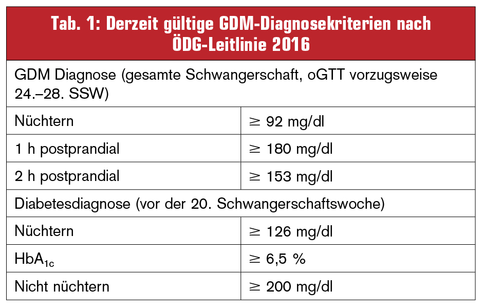 langzeitzucker