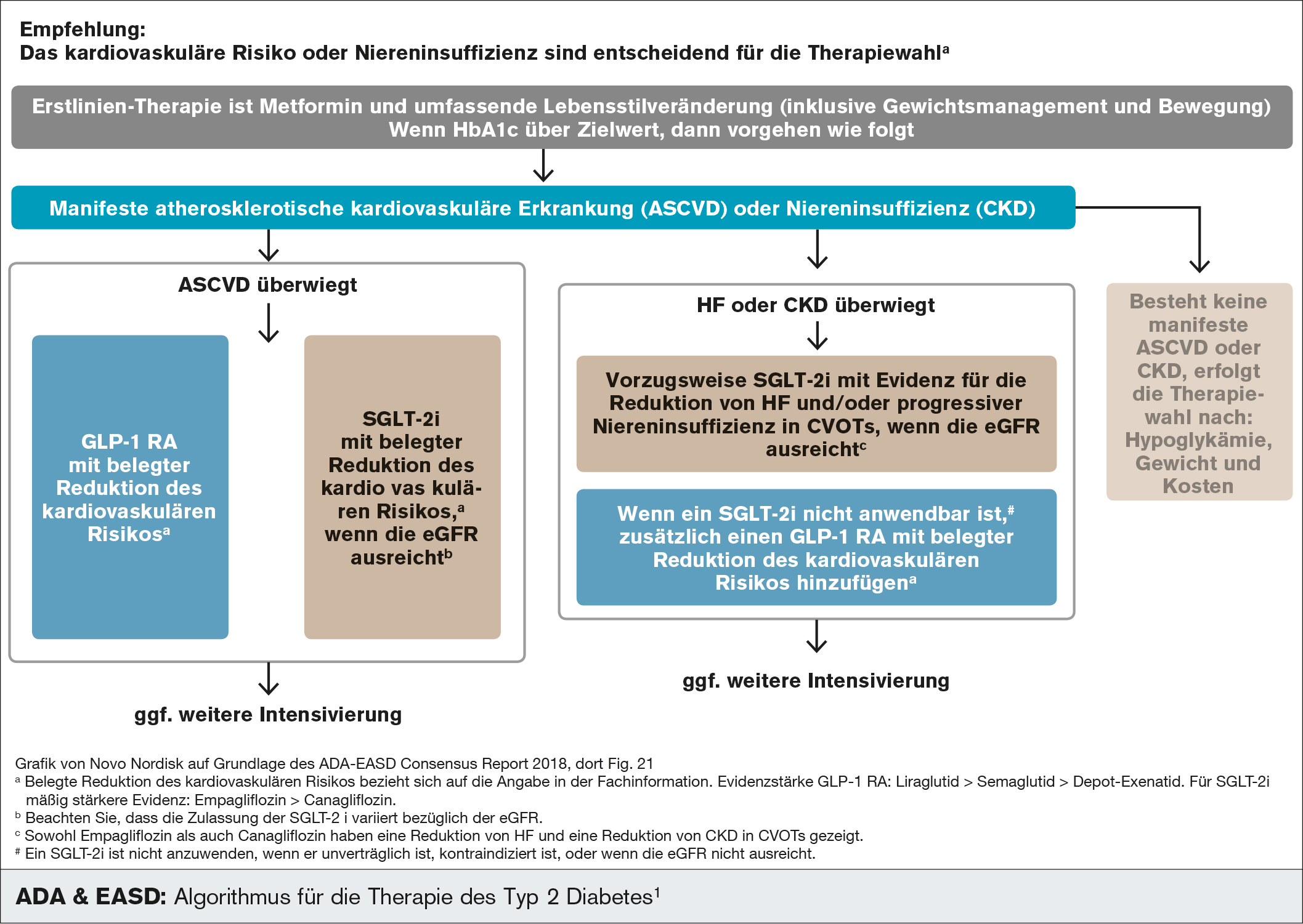 diabetes care 2021 43