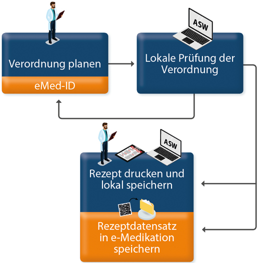 E Medikation Medmedia