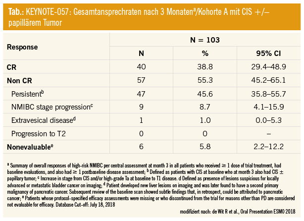 high risk prostatakarzinom tratamentul prostatitei ohanyan