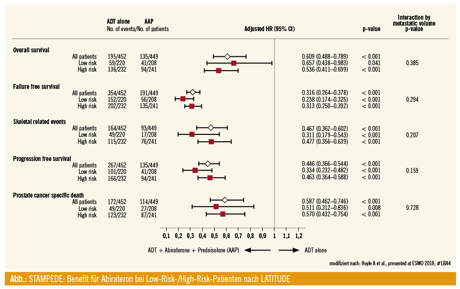 high risk prostatakarzinom transmiterea prostatitei