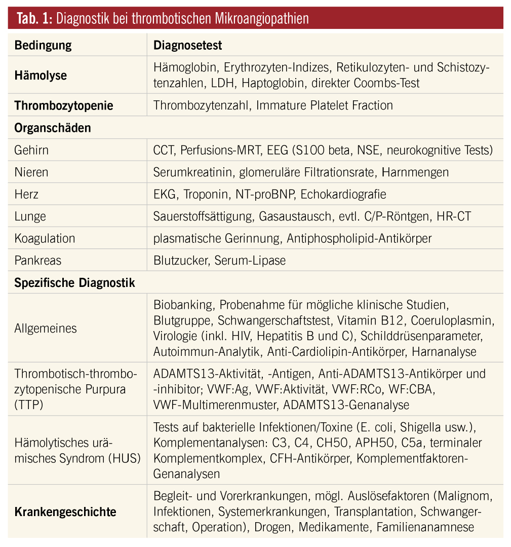 Die Behandlung Der Thrombotisch Thrombopenischen Purpura - 