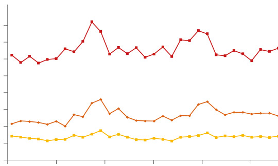  DKA-Hospitalisierungen bei Diabetes-Patienten in England (März 2017 – Februar 2021)