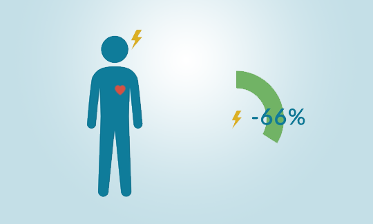 SSC_Vorhofflimmern – Apixaban, Dabigatran oder Rivaroxaban vs. Warfarin