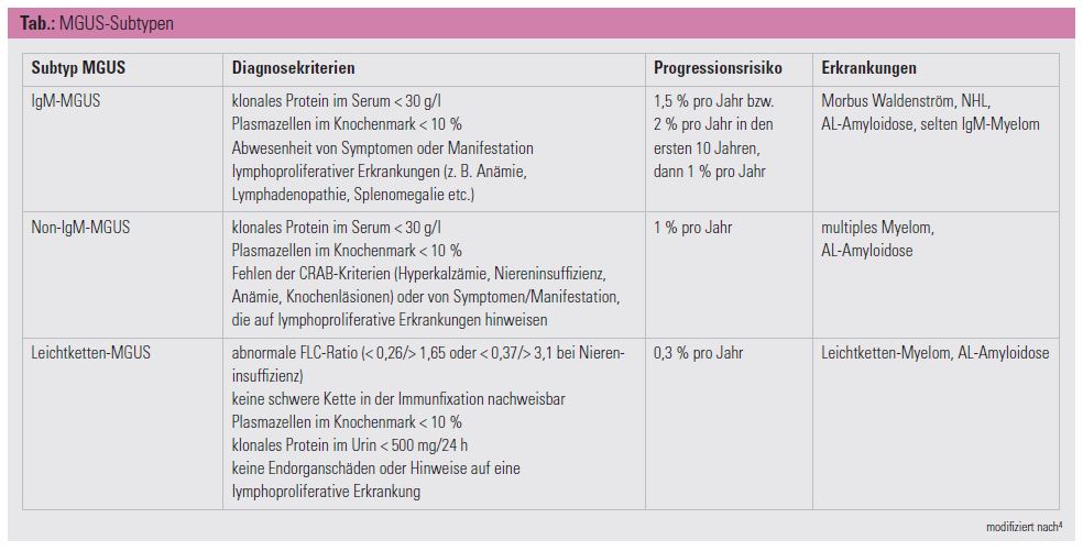 behang Onderhoudbaar Besmetten Multiples Myelom: Von der monoklonalen Gammopathie unklarer Signifikanz zum Multiplen Myelom | Im Fokus behang Onderhoudbaar Besmetten Multiples Myelom: Von der monoklonalen Gammopathie unklarer Signifikanz zum Multiplen Myelom | Im Fokus